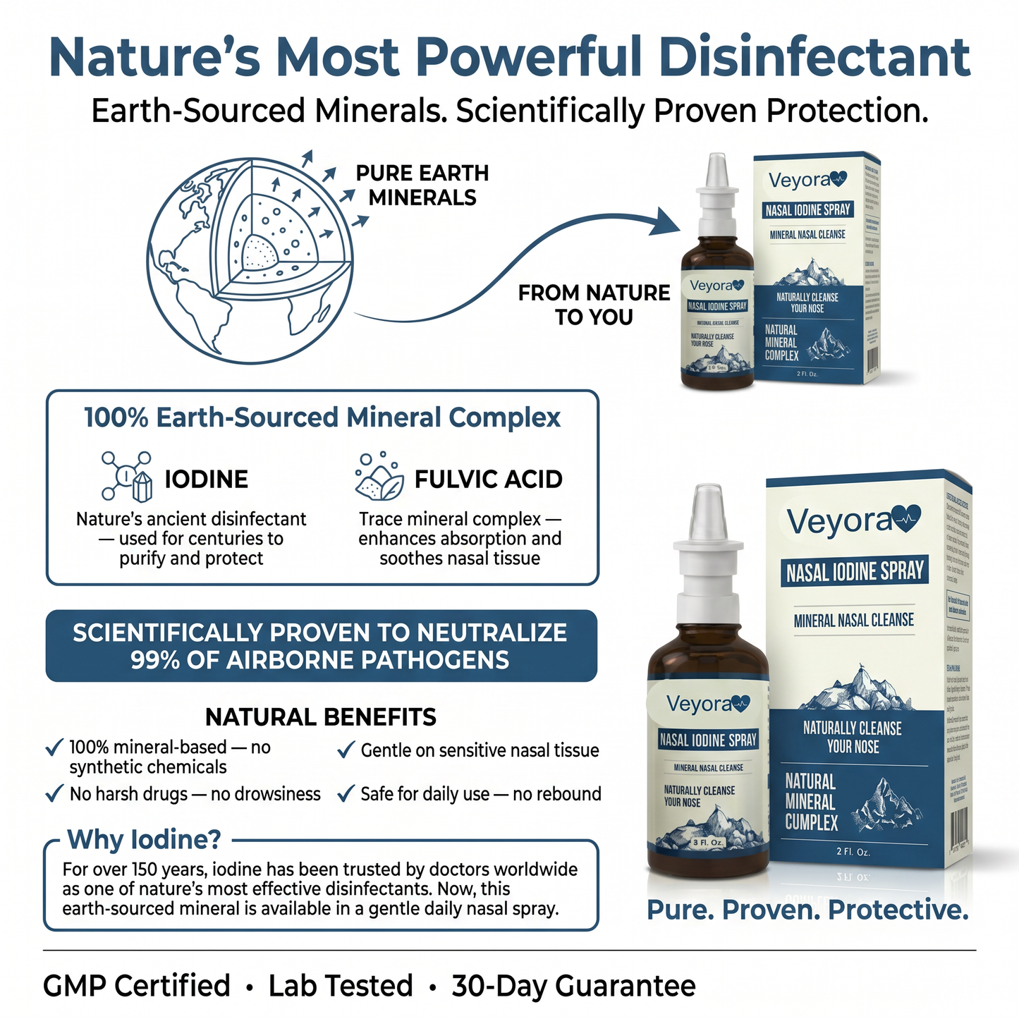 Iodine Nasal Spray for Cold & Virus Defence