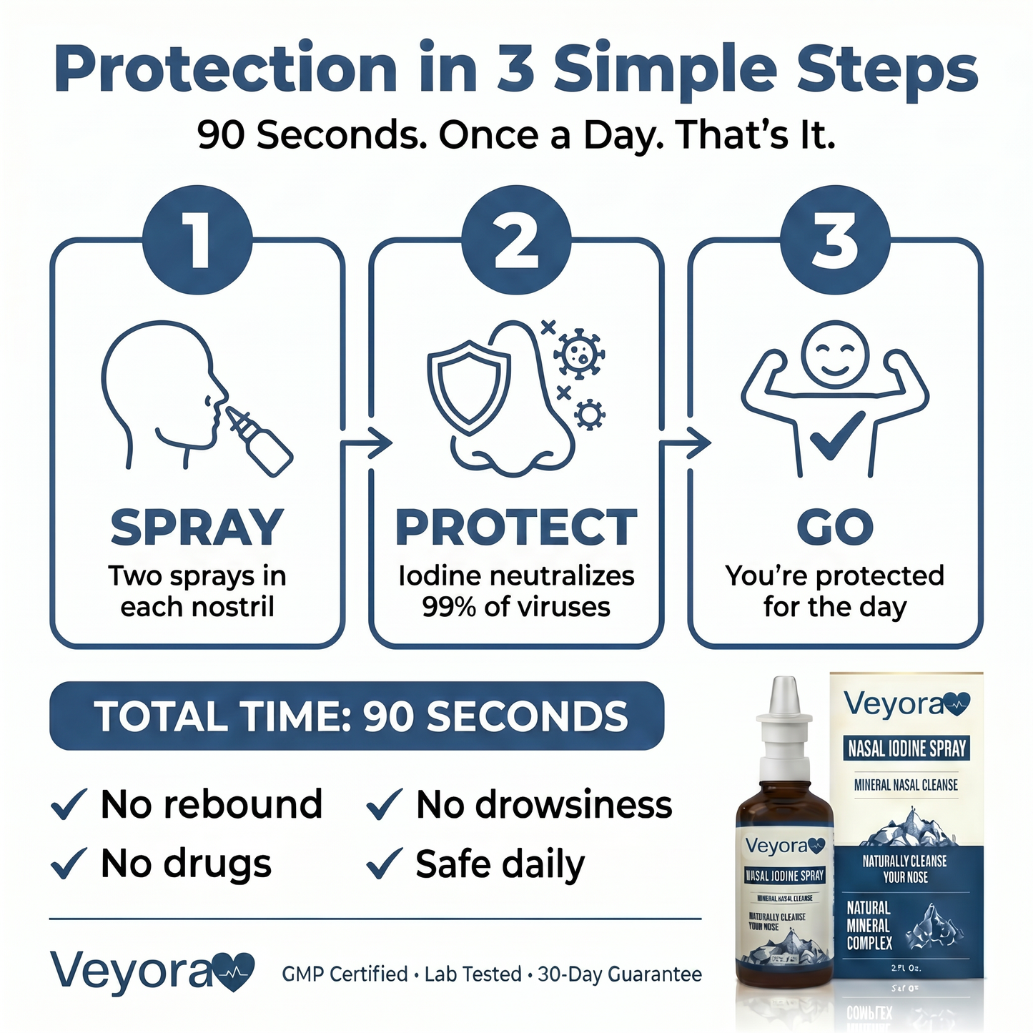 Iodine Nasal Spray for Cold & Virus Defence