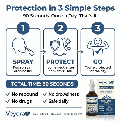 Iodine Nasal Spray for Cold & Virus Defence