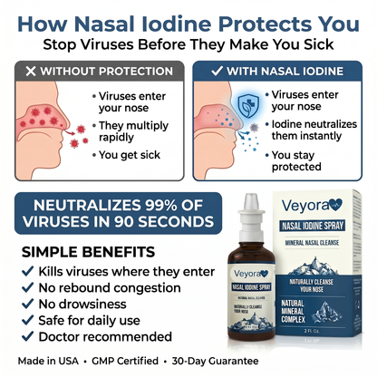 Iodine Nasal Spray for Cold & Virus Defence