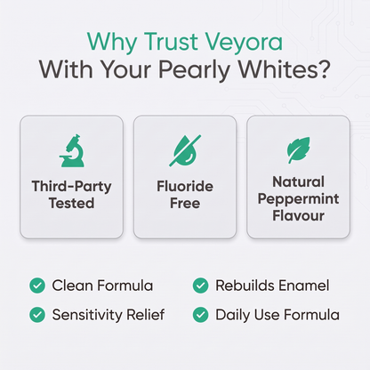 Nano-Hydroxyapatite Toothpaste for Enamel Repair & Protection